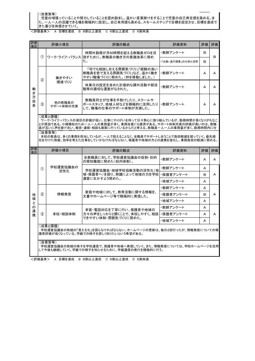 019御槙小‗R6年度自己評価書‗前期.pdfの2ページ目のサムネイル