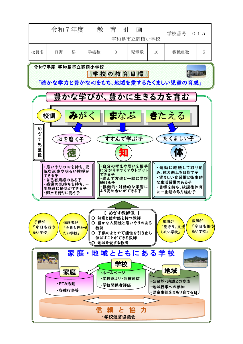 R7教育計画（御槙小）提出用.pdfの1ページ目のサムネイル