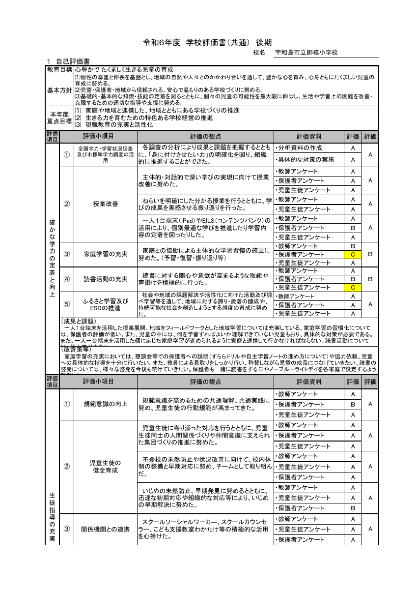 【学校運営協議会用】R６自己評価書後期.pdfの1ページ目のサムネイル