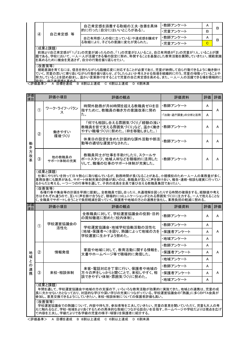【学校運営協議会用】R６自己評価書後期.pdfの2ページ目のサムネイル