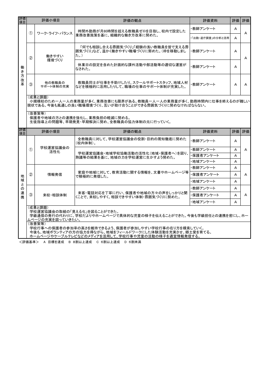 ①_R７年度_自己評価書_前期（集計用）.pdfの2ページ目のサムネイル