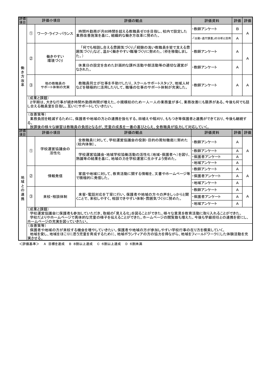 015_御槙小_R７年度_自己評価書_後期.pdfの2ページ目のサムネイル